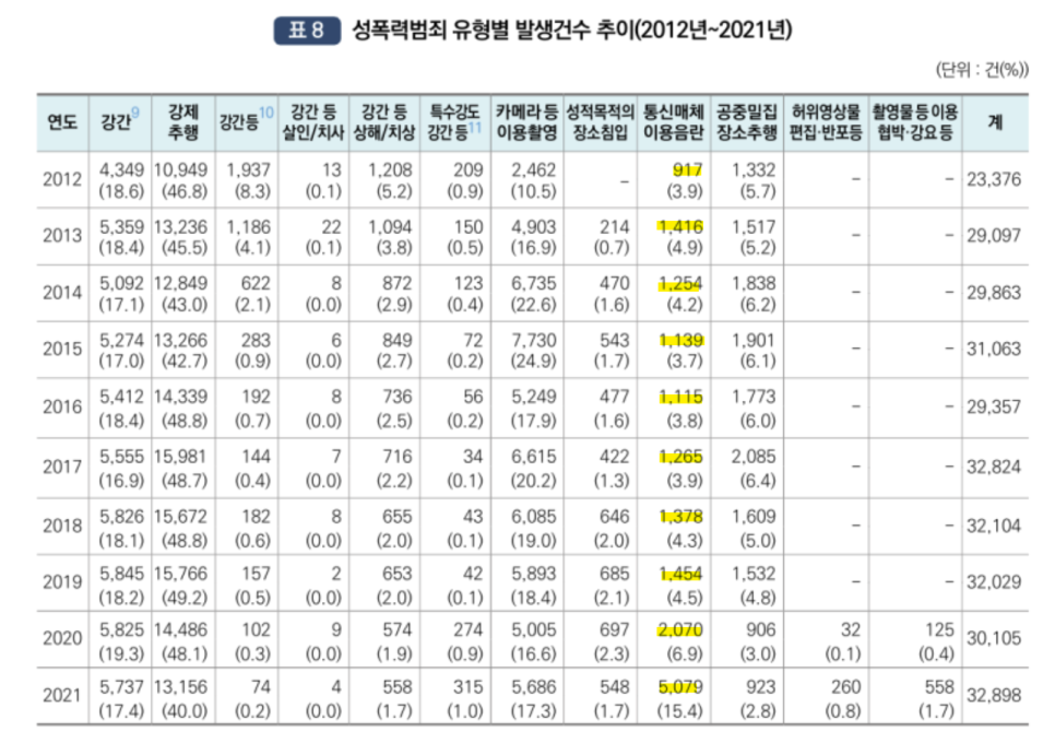 통매음 어떻게 진행되고 어떻게 대응해야 할까?